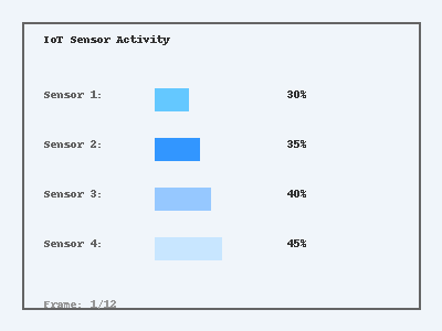 Real-time sensor data visualization - Animated demonstration of live monitoring dashboard