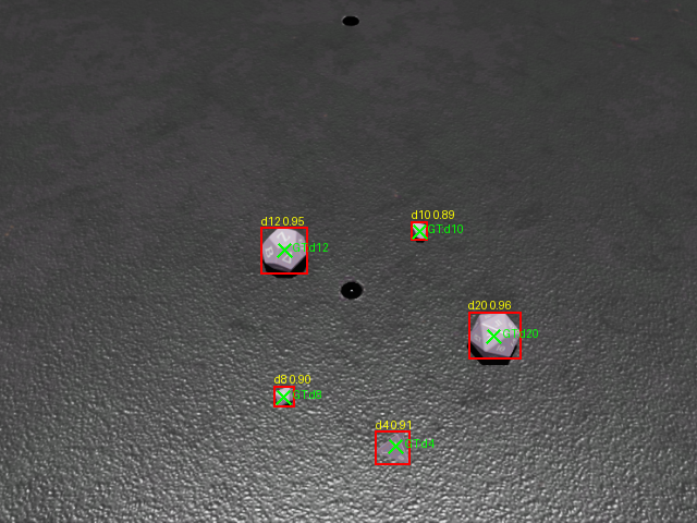 The trained detector on the demo scene: all five dice identified and 3D-localized, confidences 0.89–0.96. The green markers are simulator ground truth, overlaid for verification only — the pick sequence never reads them.